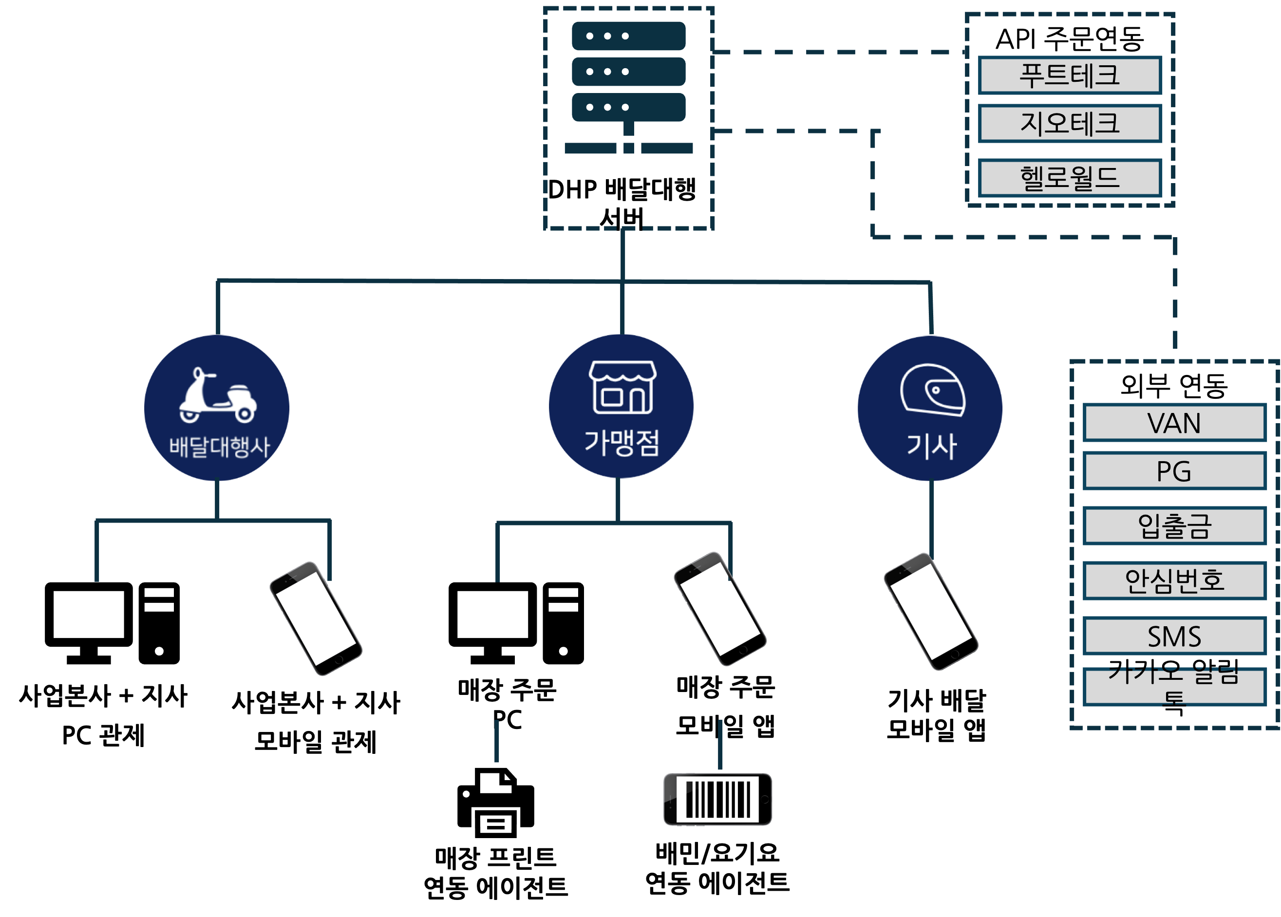 DHP 배달대행 플랫폼-1