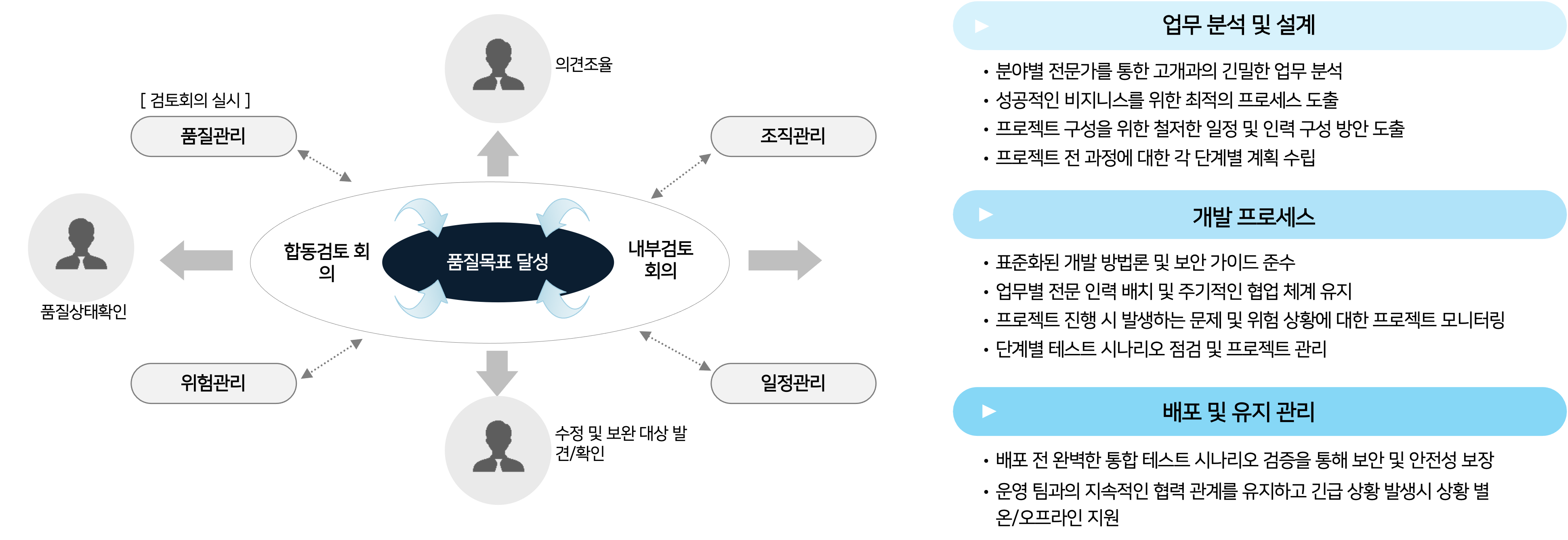 시스템 구축